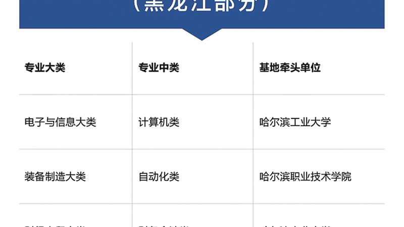 会计网校品牌如何挑选？揭秘关键因素与误区